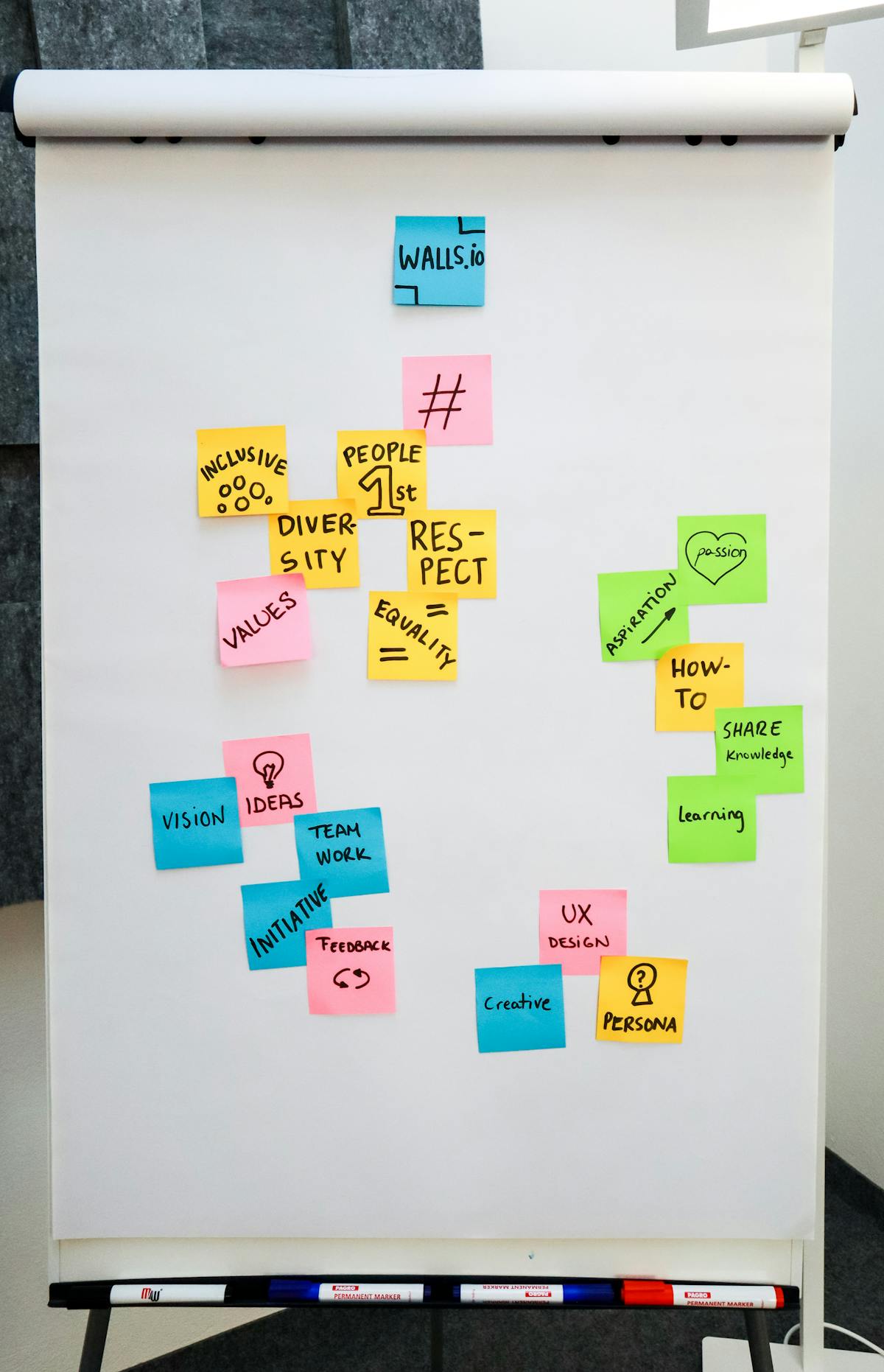 The "Internal Selling" Question: Helping the Buyer Champion You Upward