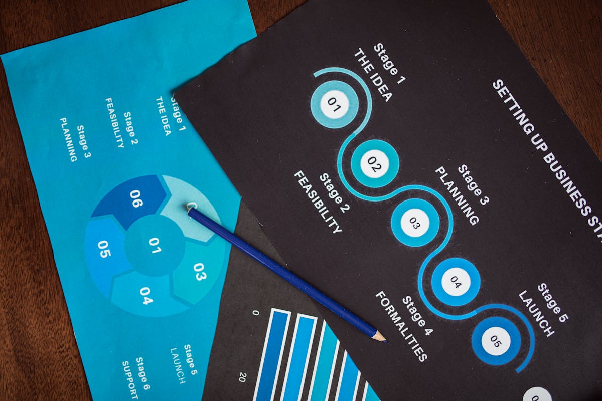 Business roadmap timeline planning
