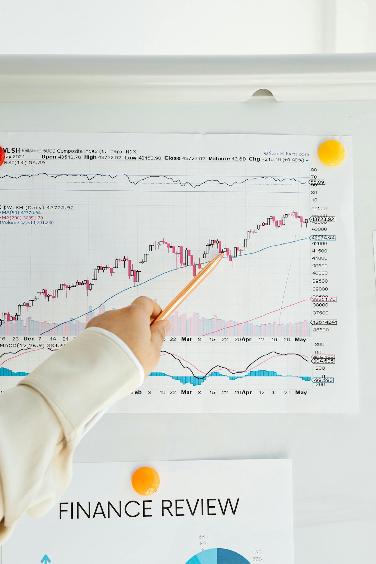 Business strategy planning