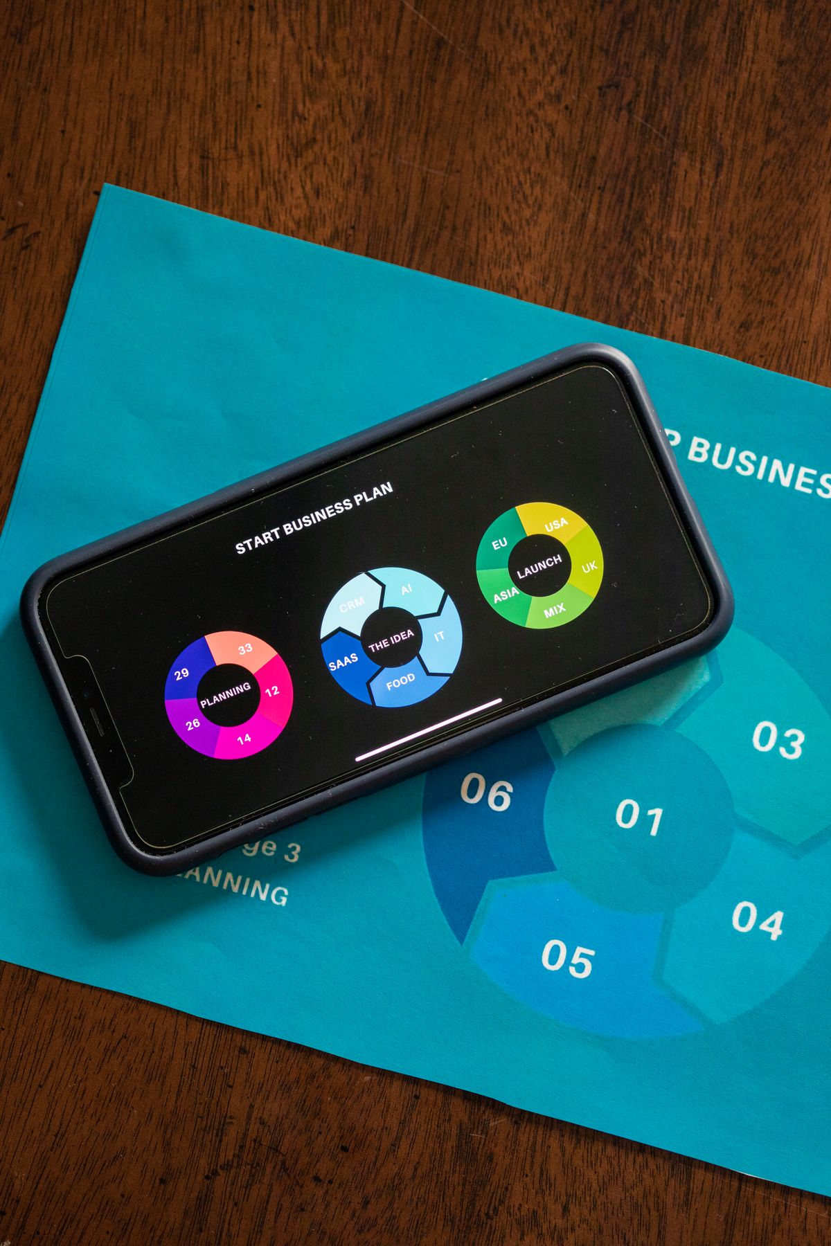 Business strategy planning