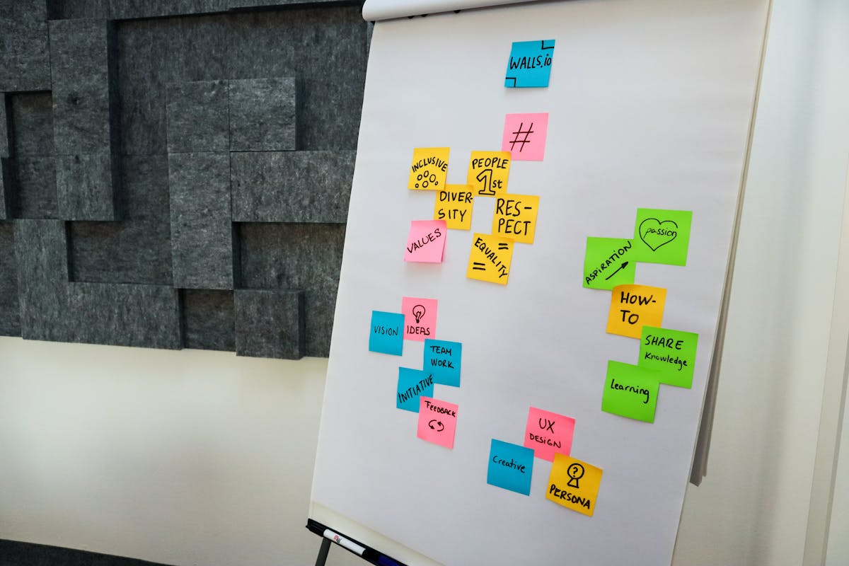 Business vision planning board