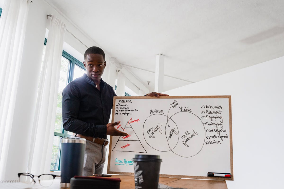 Business vision planning board