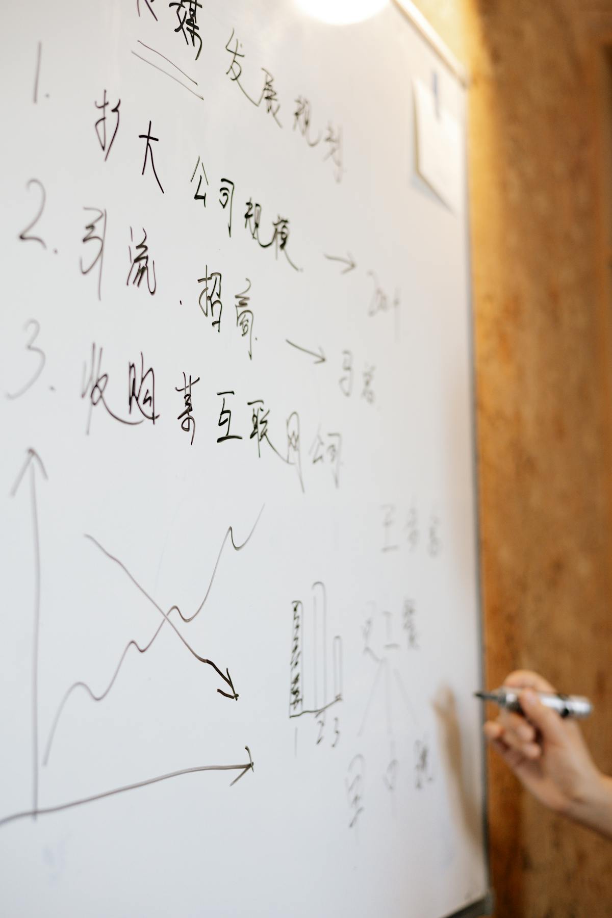 Strategy planning whiteboard