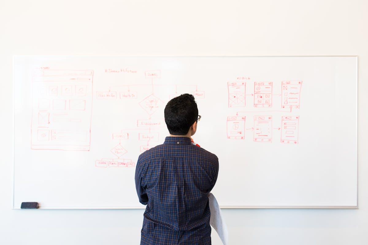 Strategy planning whiteboard